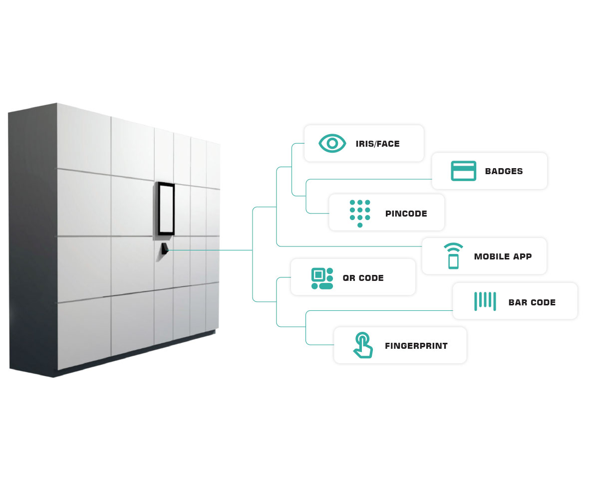 infografika-smart-lockers